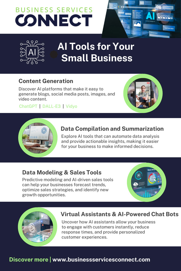 List of AI Tools and benefits for small businesses